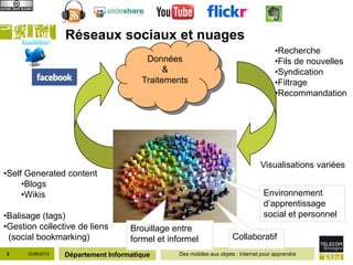 Réseaux sociaux et nuages
                                                                                        •Recherche
                                         Données                                        •Fils de nouvelles
                                              &                                         •Syndication
                                        Traitements                                     •Filtrage
                                                                                        •Recommandation




                                                                                  Visualisations variées
•Self Generated content
     •Blogs
     •Wikis                                                                        Environnement
                                                                                   d’apprentissage
•Balisage (tags)                                                                   social et personnel
•Gestion collective de liens         Brouillage entre
 (social bookmarking)                formel et informel               Collaboratif
3     12/06/2012   Département Informatique      Des mobiles aux objets : Internet pour apprendre
 