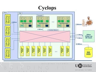 Cyclops
Board
                        Chip

                                                                Processor
  Off-Chip
  Memory



                           SP       SP            SP            SP       SP            SP                      SP    SP           SP


             4 GB/sec
                           TU       TU    …       TU            TU       TU    …       TU            …         TU    TU      …    TU

                                                                                                                                          1 Gbits/sec
                           FPU                    SR            FPU                    SR                      FPU               SR
  Off-Chip
  Memory




                                                                4 GB/sec
                                                                                            Crossbar Network



                                                                                                                                          6 * 4 GB/sec    Other
                                                                                                                                                         Chips via
                                                                                                                                          6 * 4 GB/sec   3D mesh
  Off-Chip
  Memory




                                                                                                                                           50 MB/sec
                                                       MEMORY




                                                                                            MEMORY
                                         MEMORY




                                                                              MEMORY




                                                                                                                    MEMORY



                                                                                                                                 MEMORY
                           MEMORY




                                                                MEMORY
                                          BANK




                                                                               BANK




                                                                                                                     BANK
                                                        BANK




                                                                                             BANK




                                                                                                                                  BANK
                            BANK




                                                                 BANK
  Off-Chip
  Memory




                                                                                                         …                                                IDE
                               SP         SP            SP       SP            SP            SP                      SP           SP                      HDD
 