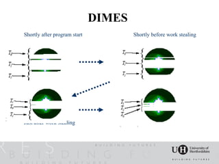 DIMES
Shortly after program start           Shortly before work stealing




Just after work stealing              More work stealing
 