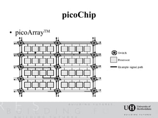 picoChip
• picoArrayTM
  –
 