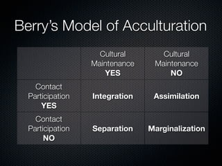 Acculturation