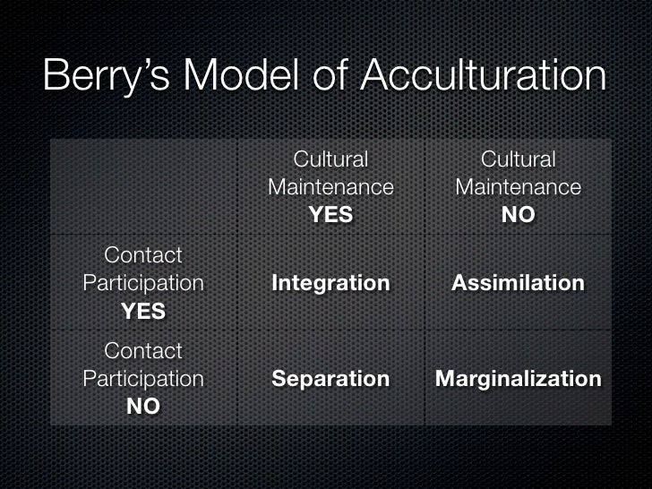 Acculturation Acculturation