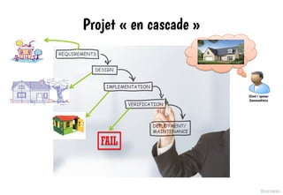 @elodescharmes
Projet « en cascade »
Client / sponsor
Commanditaire
FAIL
 