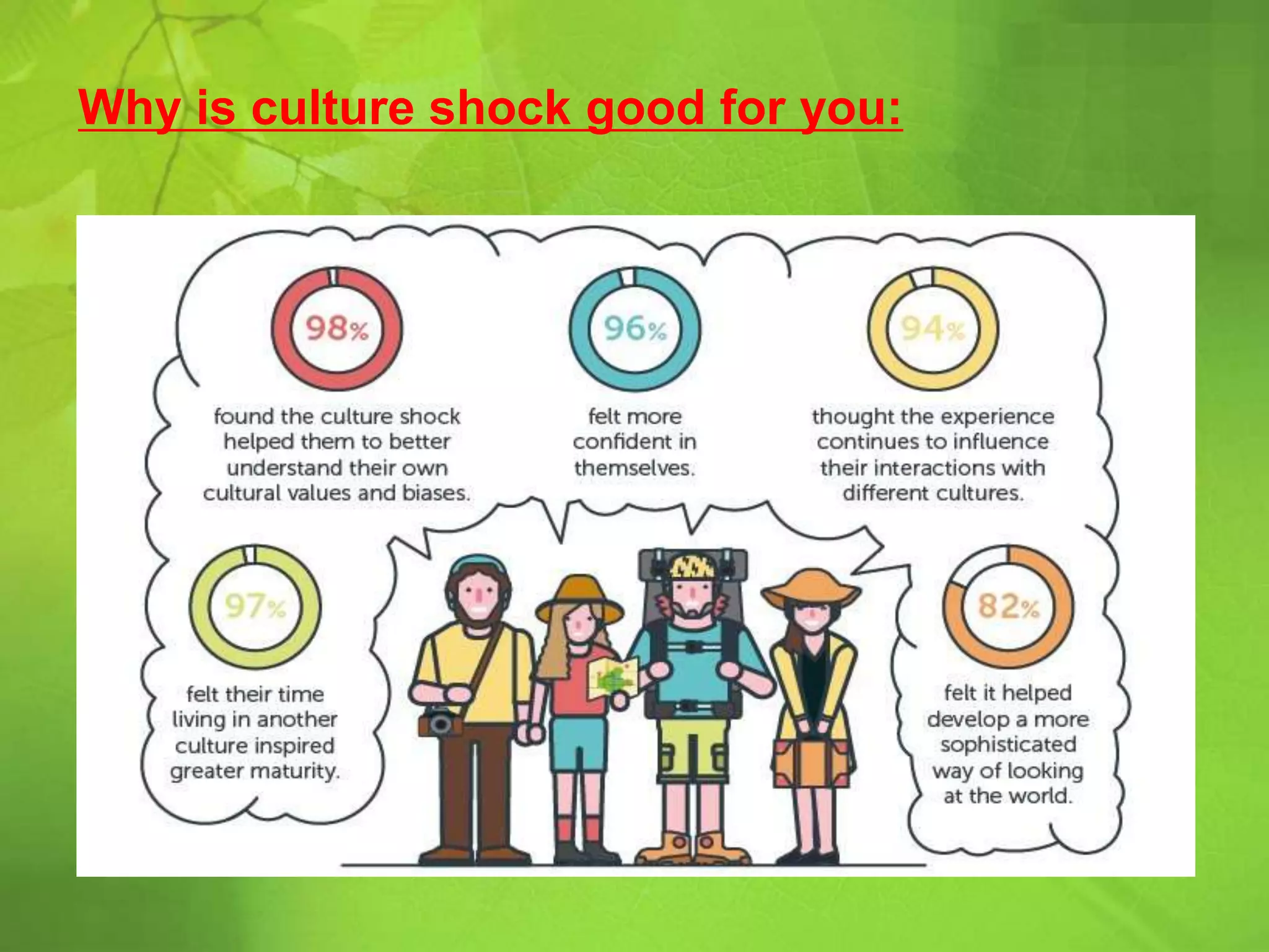 Why is culture shock good for you:
 