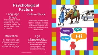 Psychological
Factors
-the extent to which the
learner feels disoriented
and uncomfortable with
extended residence in a
new culture
Language
Shock
-the degree and type
of desire experienced
by the learner to
acquire the language
-the ability of the learner
to accept a new identity
associated with the
belonging to a new
speech community
Conference presentation 10
-the degree to which
speaking the new
language makes the
learner feel foolish
or comical
Culture Shock
Motivation Ego
Permeability
 