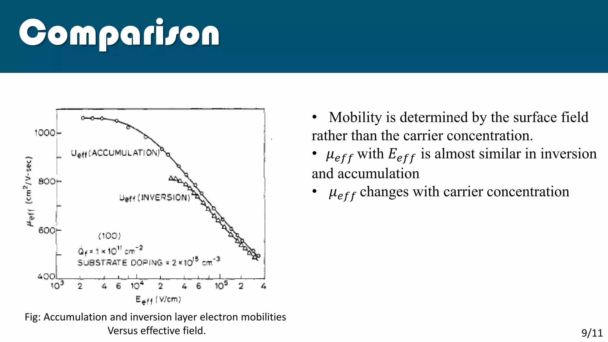 Inversion and Accumulation Layer Mobility Model | PDF