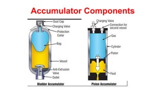 Accumulator Components
 