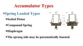 Accumulator Types
Spring Loaded Types
Sealed Piston
Compound Spring
Diaphragm
The sprung side may be pneumatically boosted
 