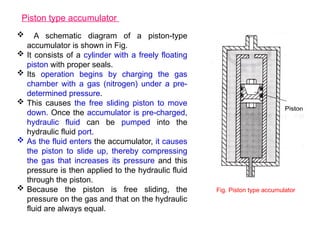 hydraulicaccumulators and its types.pptx