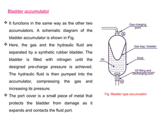hydraulicaccumulators and its types.pptx