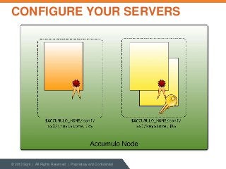 CONFIGURE YOUR SERVERS

© 2013 Sqrrl | All Rights Reserved | Proprietary and Confidential

 