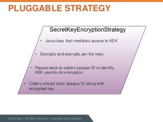 PLUGGABLE STRATEGY

• Java class that mediates access to KEK
• Encrypts and decrypts per-file keys

• Passes back to calle...