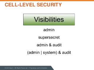 CELL-LEVEL SECURITY

© 2013 Sqrrl | All Rights Reserved | Proprietary and Confidential

 
