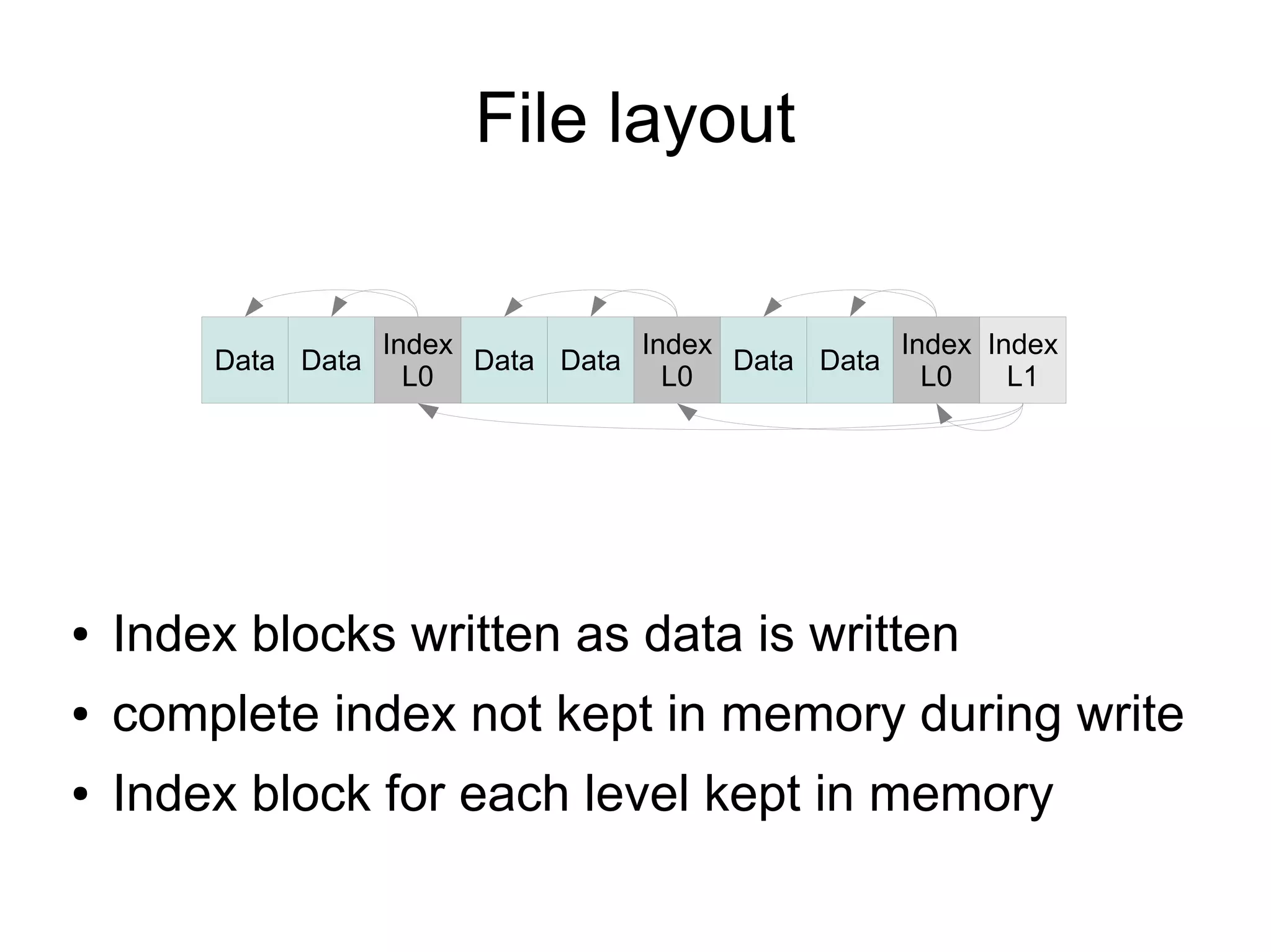 File layout


                    Index           Index           Index Index
        Data Data         Data Data       Data Data
                      L0              L0              L0    L1




●   Index blocks written as data is written
●   complete index not kept in memory during write
●   Index block for each level kept in memory
 