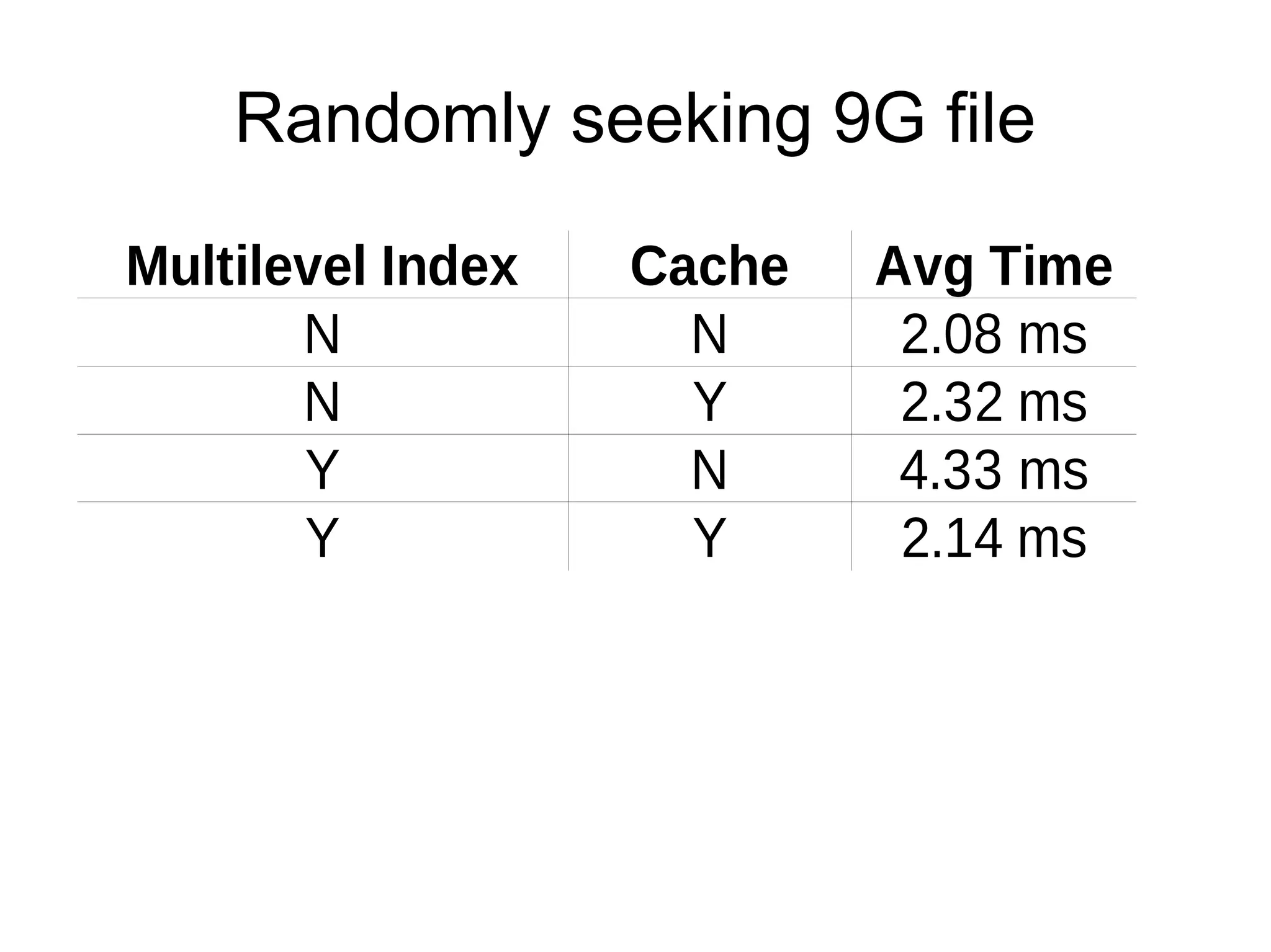 Randomly seeking 9G file

Multilevel Index   Cache   Avg Time
       N             N      2.08 ms
       N             Y      2.32 ms
       Y             N      4.33 ms
       Y             Y      2.14 ms
 