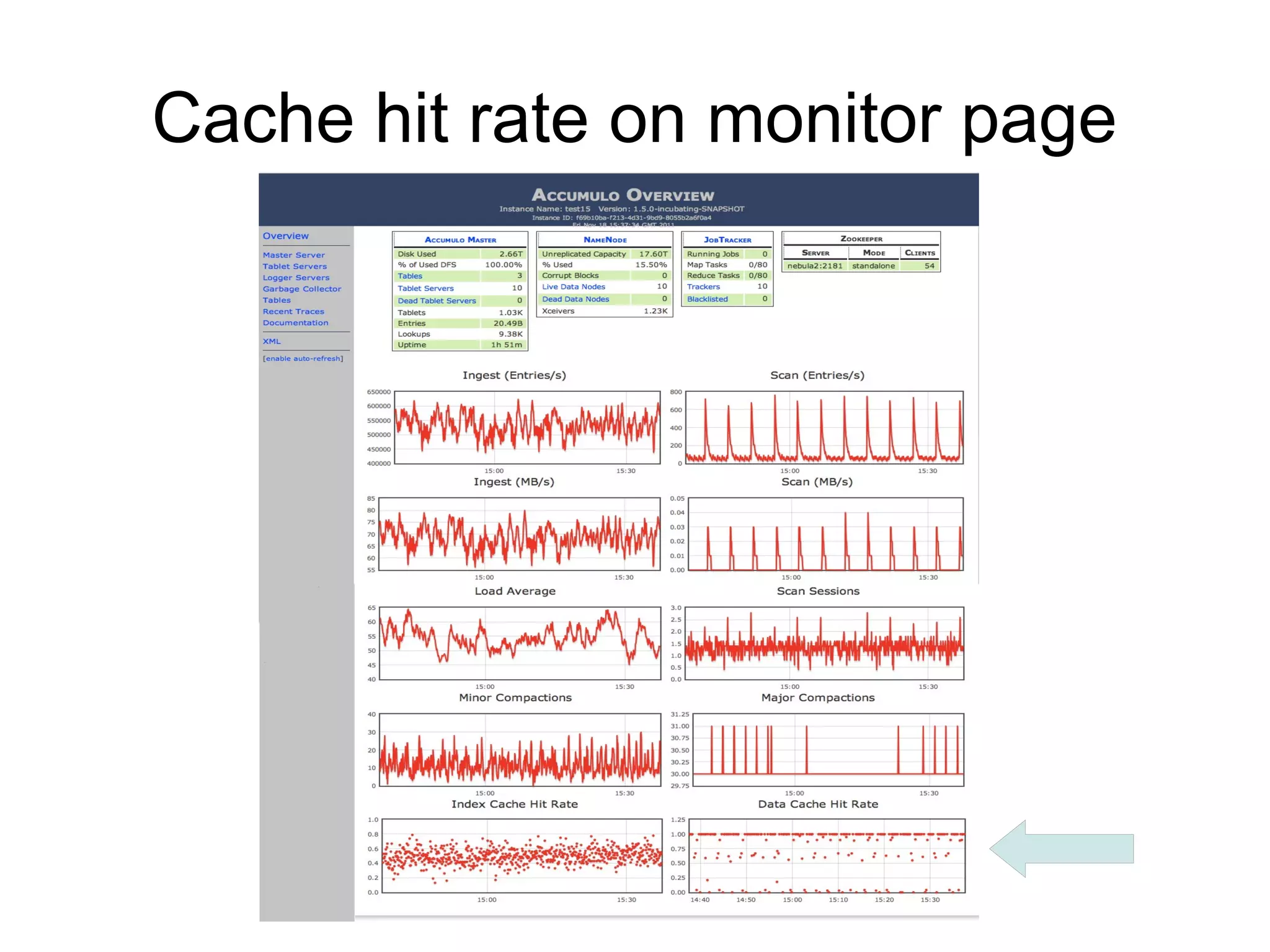 Cache hit rate on monitor page
 