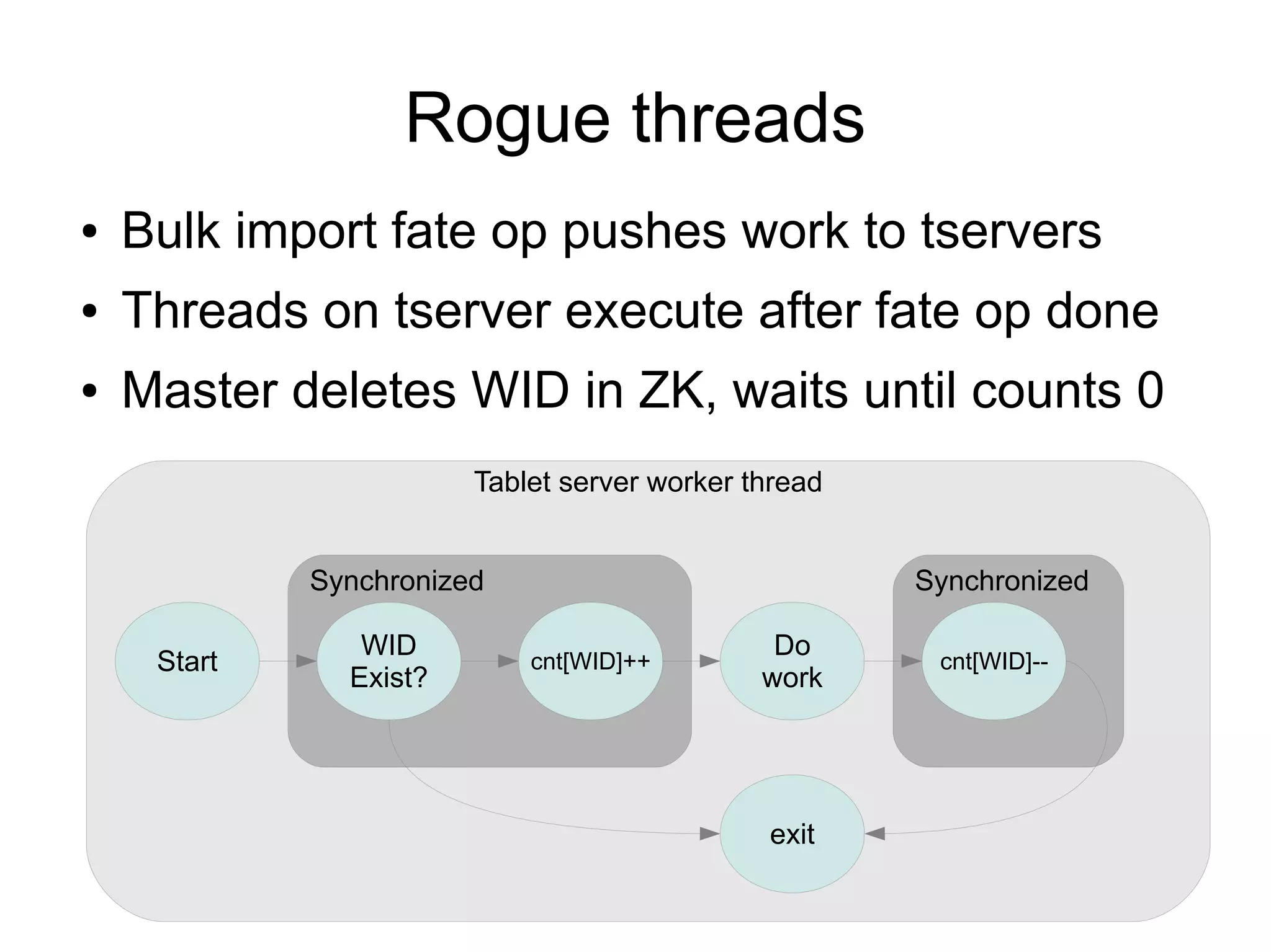 Rogue threads
●   Bulk import fate op pushes work to tservers
●   Threads on tserver execute after fate op done
●   Master deletes WID in ZK, waits until counts 0
                        Tablet server worker thread


             Synchronized                             Synchronized

                WID                            Do
     Start                  cnt[WID]++                 cnt[WID]--
               Exist?                         work




                                              exit
 