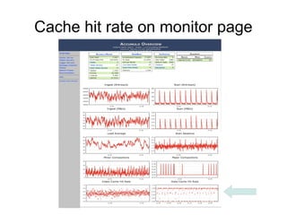 Cache hit rate on monitor page
 