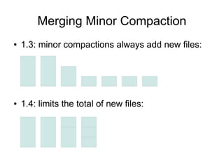 Merging Minor Compaction
●   1.3: minor compactions always add new files:




●   1.4: limits the total of new files:
 