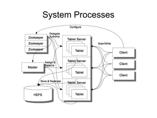 System Processes
 