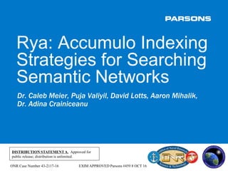 Rya: Accumulo Indexing Strategies for Searching Semantic Networks
Rya: Accumulo Indexing
Strategies for Searching
Semantic Networks
Dr. Caleb Meier, Puja Valiyil, David Lotts, Aaron Mihalik,
Dr. Adina Crainiceanu
00.00.00
Presenter’s NameDISTRIBUTION STATEMENT A. Approved for
public release; distribution is unlimited.
ONR Case Number 43-2117-16 EXIM APPROVED Parsons #459 8 OCT 16
 