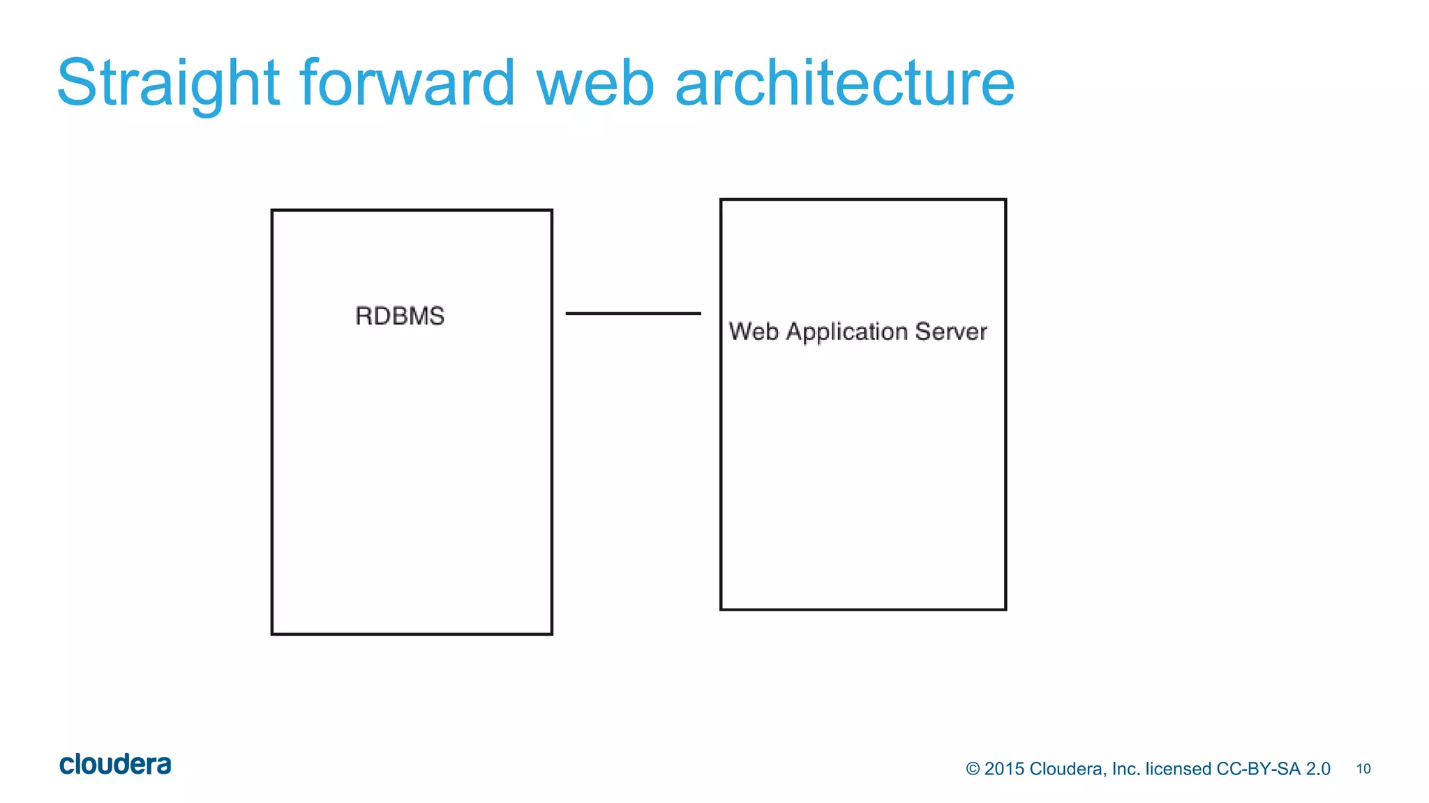 10© 2015 Cloudera, Inc. licensed CC-BY-SA 2.0
Straight forward web architecture
 