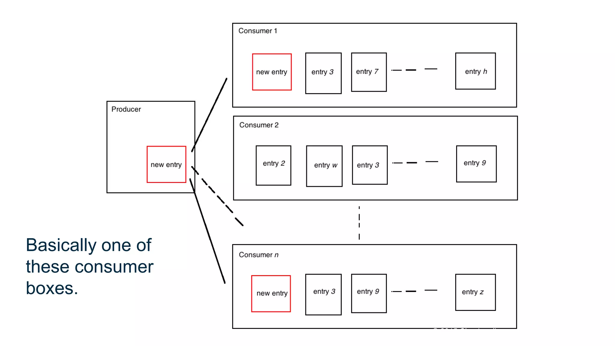 Basically one of
these consumer
boxes.
24© 2015 Cloudera licensed CC-BY-SA 2.0
 