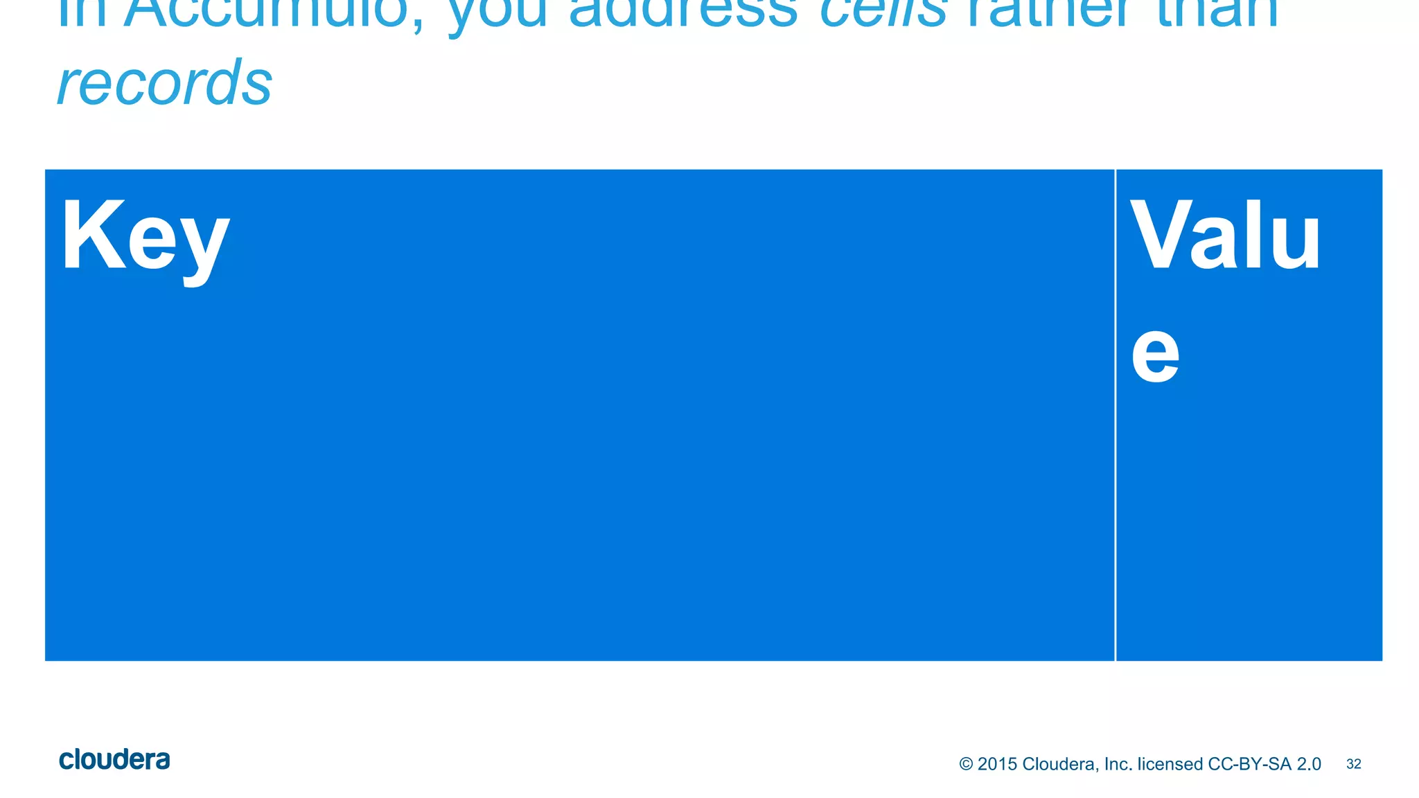 32© 2015 Cloudera, Inc. licensed CC-BY-SA 2.0
In Accumulo, you address cells rather than
records
Key Valu
e
 