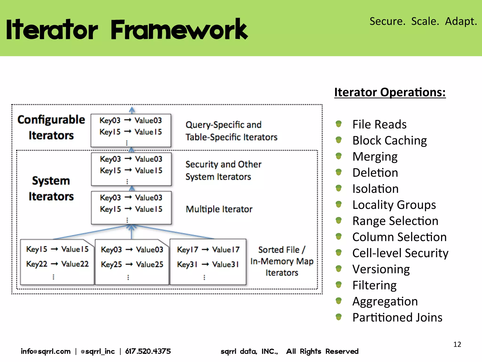ITERATOR FRAMEWORK
Iterator Operations:
- File Reads
- Block Caching
- Merging
- Deletion
- Isolation
- Locality Groups
- Range Selection
- Column Selection
- Cell-level Security
- Versioning
- Filtering
- Aggregation
- Partitioned Joins

© 2013 Sqrrl | All Rights Reserved | Proprietary and Confidential

12

 