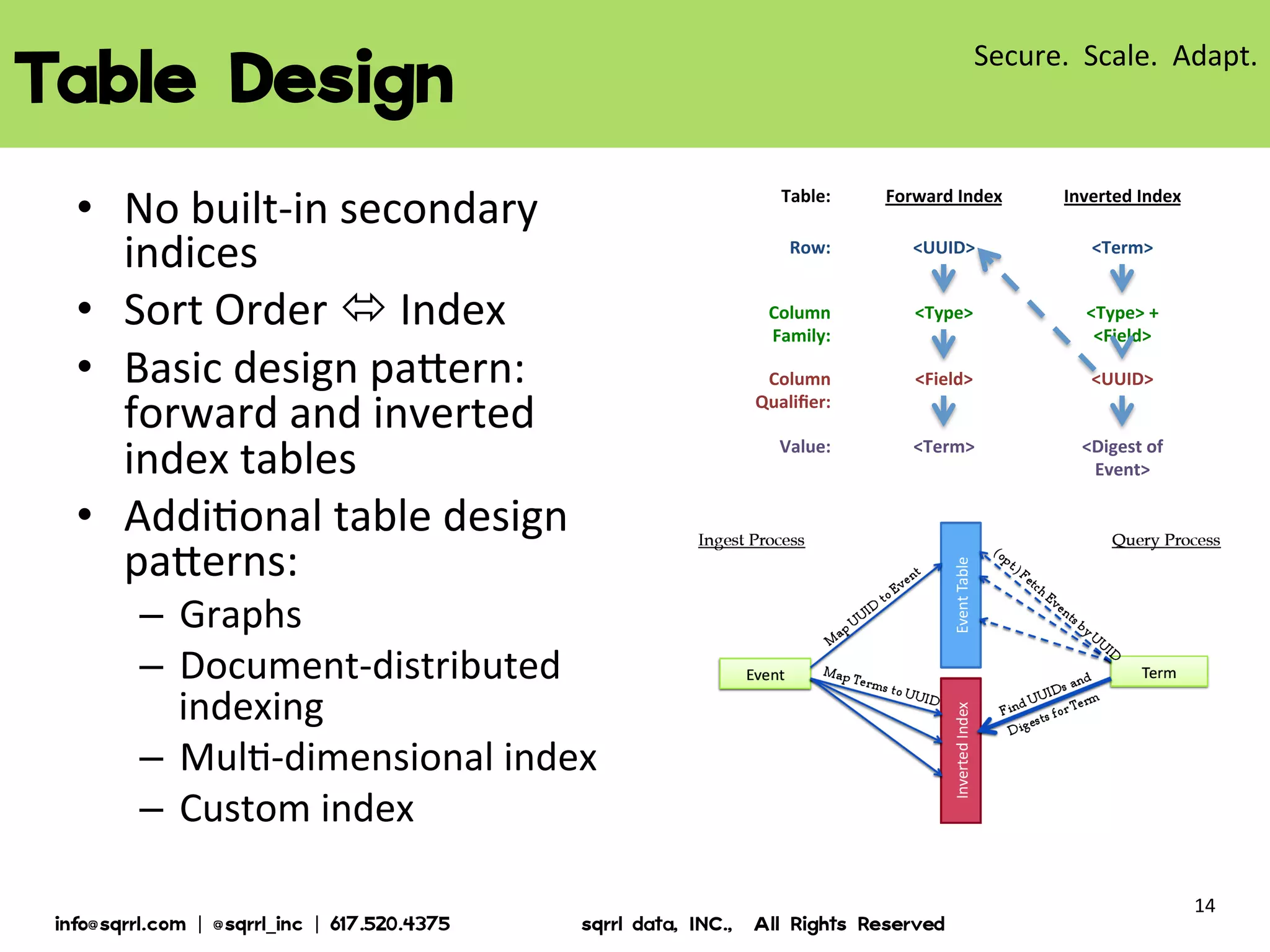 TABLE DESIGN
Table:

Graphs
Document-distributed indexing
Multi-dimensional index
Custom index

© 2013 Sqrrl | All Rights Reserved | Proprietary and Confidential

Inverted Index

Row:

<UUID>

<Term>

Column
Family:

<Type>

<Type> +
<Field>

Column
Qualifier:

<Field>

<UUID>

Value:

No built-in secondary indices
Sort Order  Index
Basic design pattern: forward and
inverted index tables
Additional table design patterns

Forward Index

<Term>

<Digest of
Event>

14

 