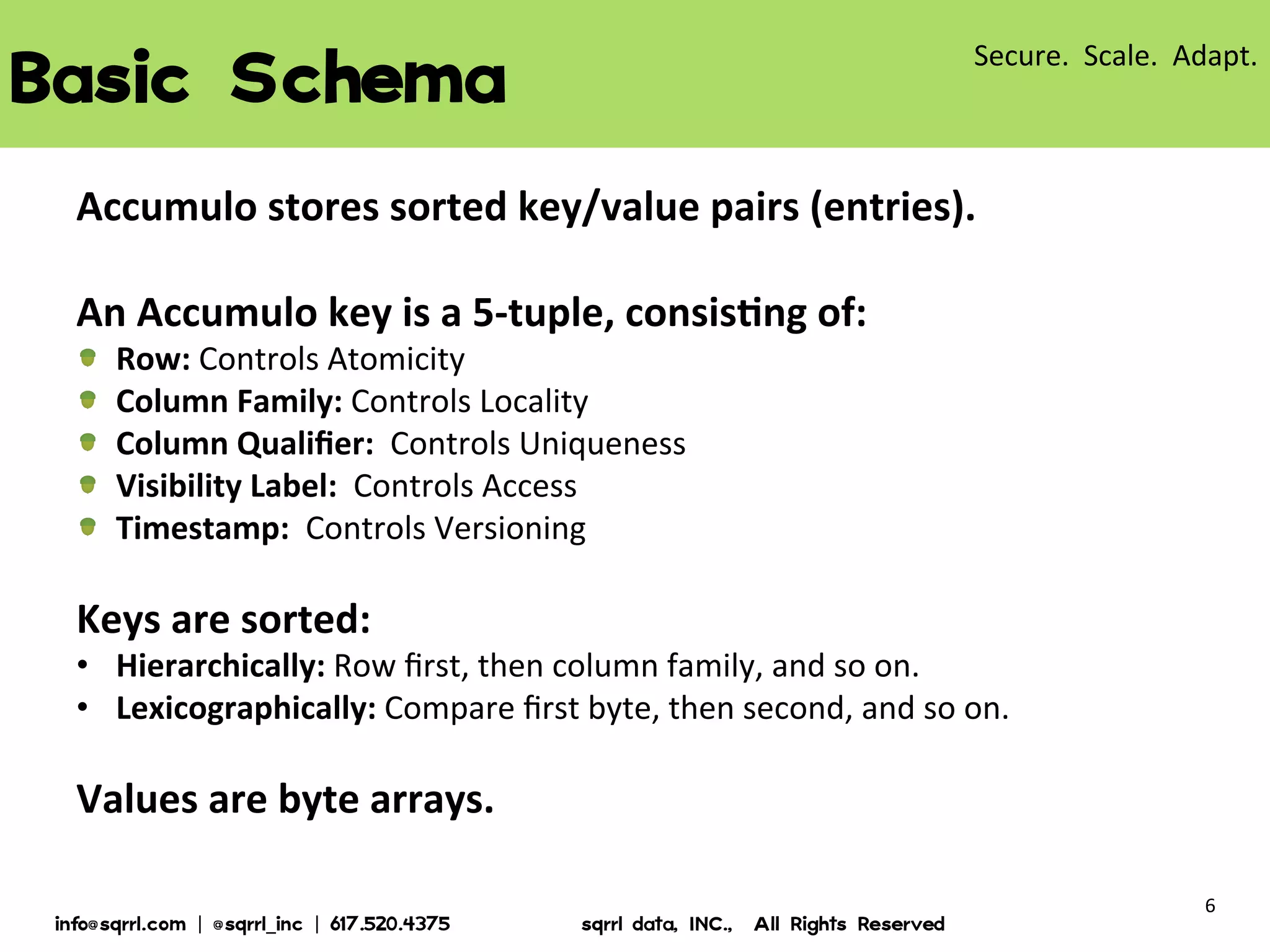 BASIC SCHEMA
Accumulo stores sorted key/value pairs (entries).

An Accumulo key is a 5-tuple, consisting of:
- Row: Controls Atomicity
- Column Family: Controls Locality
- Column Qualifier: Controls Uniqueness
- Visibility Label: Controls Access
- Timestamp: Controls Versioning

Keys are sorted:
-Hierarchically: Row first, then column family, and so on.
- Lexicographically: Compare first byte, then second, and so on.

Values are byte arrays.

© 2013 Sqrrl | All Rights Reserved | Proprietary and Confidential

6

 