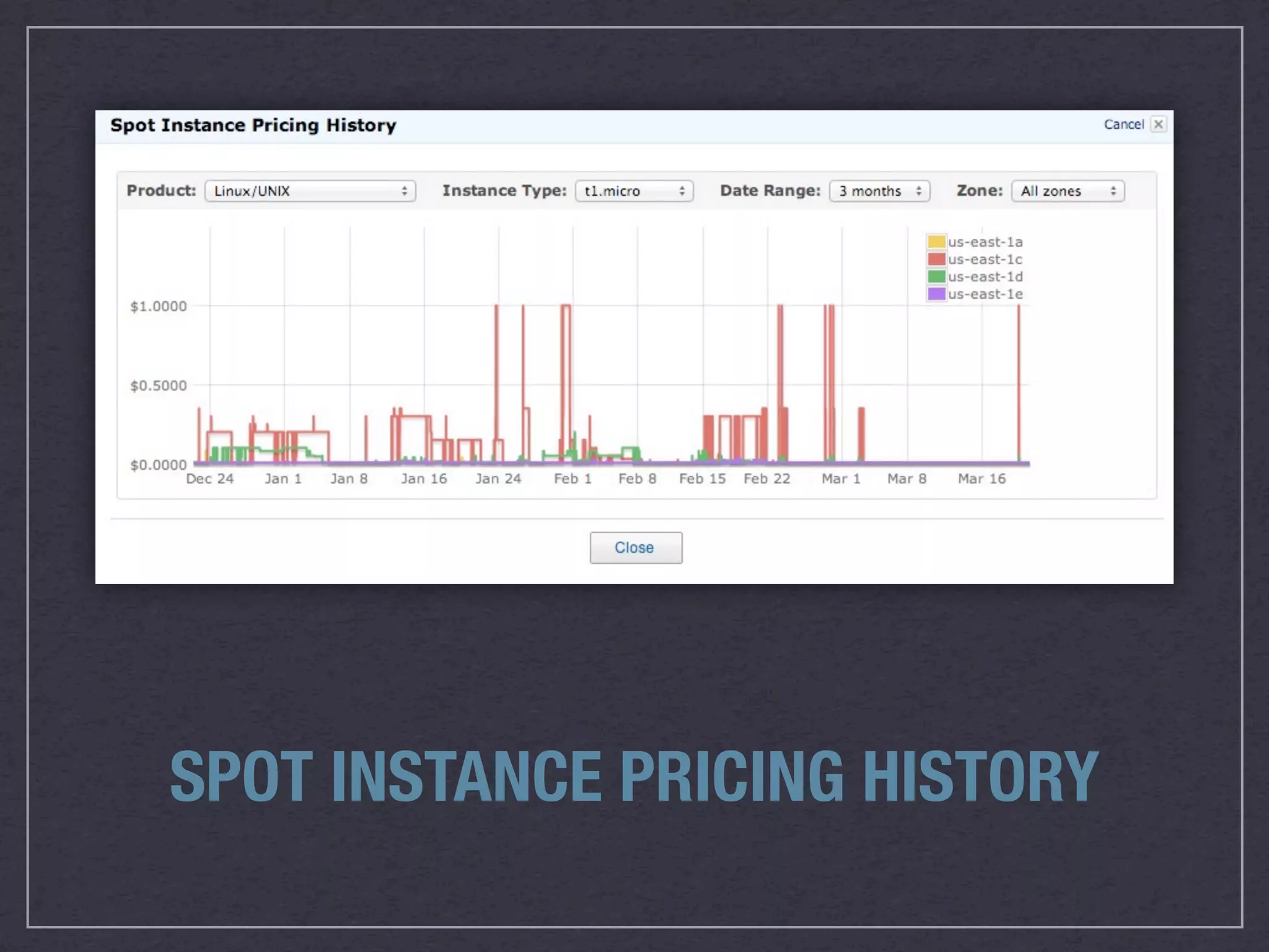 SPOT INSTANCE PRICING HISTORY
 