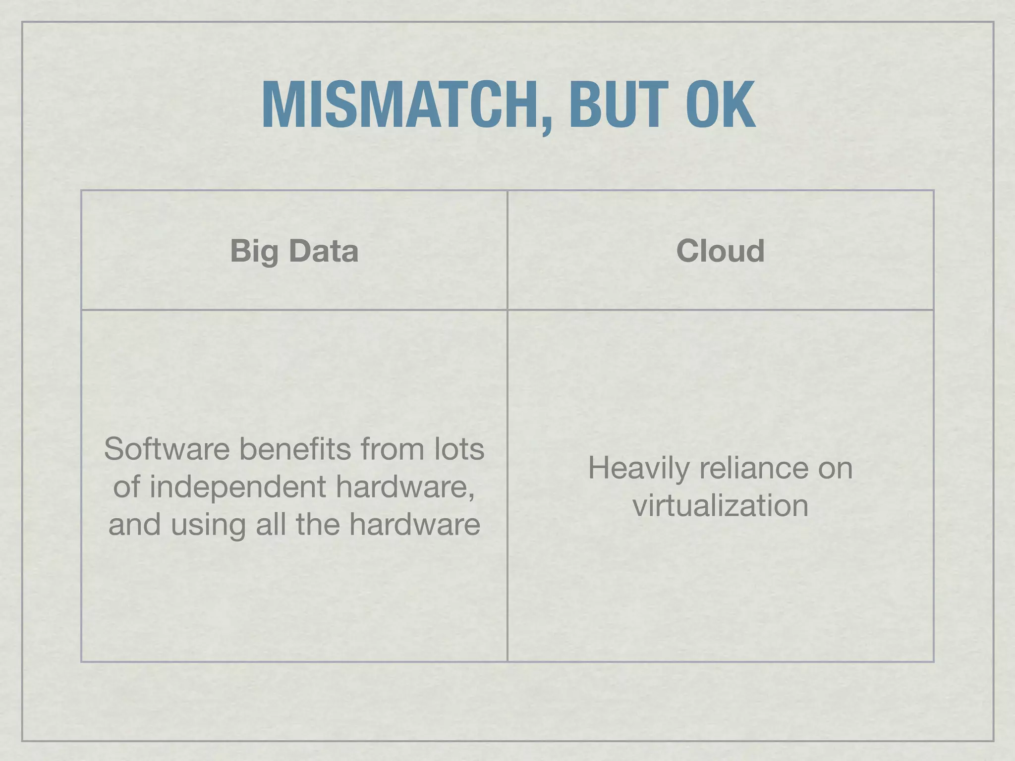 MISMATCH, BUT OK

        Big Data                   Cloud




Software beneﬁts from lots
                             Heavily reliance on
of independent hardware,
                               virtualization
and using all the hardware
 