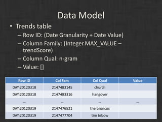 MapReduce Analytics
• Utilize MapReduce for building trends
• AccumuloInputFormat reads from tweets
  table
• AccumuloOutp...