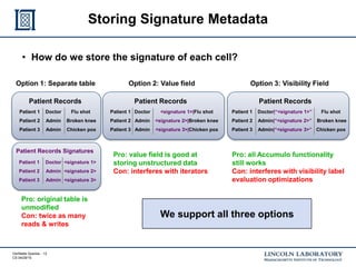 Verifiable Queries - 12
CS 04/29/15
Storing Signature Metadata
• How do we store the signature of each cell?
Option 1: Separate table Option 2: Value field Option 3: Visibility Field
Pro: original table is
unmodified
Con: twice as many
reads & writes
Pro: value field is good at
storing unstructured data
Con: interferes with iterators
Patient Records
Patient 1 Flu shot
Patient 2 Broken knee
Patient 3 Chicken pox
Doctor
Admin
Admin
Patient Records Signatures
Patient 1 <signature 1>
Patient 2 <signature 2>
Patient 3 <signature 3>
Doctor
Admin
Admin
Patient Records
Patient 1 <signature 1>|Flu shot
Patient 2 <signature 2>|Broken knee
Patient 3 <signature 3>|Chicken pox
Doctor
Admin
Admin
Patient Records
Patient 1 Flu shot
Patient 2 Broken knee
Patient 3 Chicken pox
Doctor|“<signature 1>”
Admin|“<signature 2>”
Admin|“<signature 3>”
Pro: all Accumulo functionality
still works
Con: interferes with visibility label
evaluation optimizations
We support all three options
 