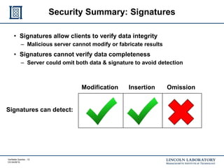Verifiable Queries - 15
CS 04/29/15
Security Summary: Signatures
• Signatures allow clients to verify data integrity
– Malicious server cannot modify or fabricate results
• Signatures cannot verify data completeness
– Server could omit both data & signature to avoid detection
Modification Insertion Omission
Signatures can detect:
 