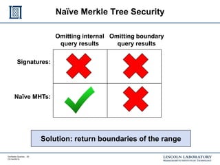 Verifiable Queries - 20
CS 04/29/15
Naïve Merkle Tree Security
Omitting internal
query results
Signatures:
Naïve MHTs:
Solution: return boundaries of the range
Omitting boundary
query results
 