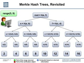 Verifiable Queries - 21
CS 04/29/15
Merkle Hash Trees, Revisited
2 4 6 8
h(2) h(4) h(6) h(8)
a = h(h(2), h(4)) b = h(h(6), h(8))
e = h(a, b)
range(5, 9)
10 12 14 16
h(10) h(12) h(14) h(16)
c = h(h(10), h(12)) d = h(h(14), h(16))
f = h(c, d)
root = h(e, f)
Part of the range returned
Part of the verification object
Computed based on returned
information
 