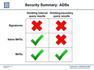 Verifiable Queries - 22
CS 04/29/15
Security Summary: ADSs
Signatures:
Naïve MHTs:
MHTs:
Omitting internal
query results
Omitting boundary
query results
 