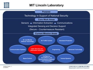 Verifiable Queries - 3
CS 04/29/15
Technology in Support of National Security
Sensors Information Extraction Communications
Integrated Sensing and Decision Support
(Secure – Countermeasure Resistant)
Purpose
Core Work Areas
Space Control
Intelligence,
Surveillance, and
Reconnaissance Systems
and Technology
Tactical Systems
Air and Missile
Defense Technology
Homeland ProtectionAir Traffic Control
Communication Systems Advanced Technology
Cyber Security and
Information Sciences
Engineering
Current Mission Areas
MIT Lincoln Laboratory
Cyber Security and
Information Sciences
 