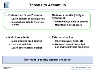 Verifiable Queries - 5
CS 04/29/15
Threats to Accumulo
• Outsourced "cloud" server
– Learn content of data/queries
– Misattribute data to inserting
clients
• Malicious insider (likely a
sysadmin)
– Learn/change data or queries
– Misinform honest users
• Malicious clients
– Make unauthorized queries
– Learn stored data
– Learn other clients’ queries
• External attacker
– Insert malware, hack, etc
– We won’t detect these, but
our crypto provides resiliency
Our focus: security against the server
 