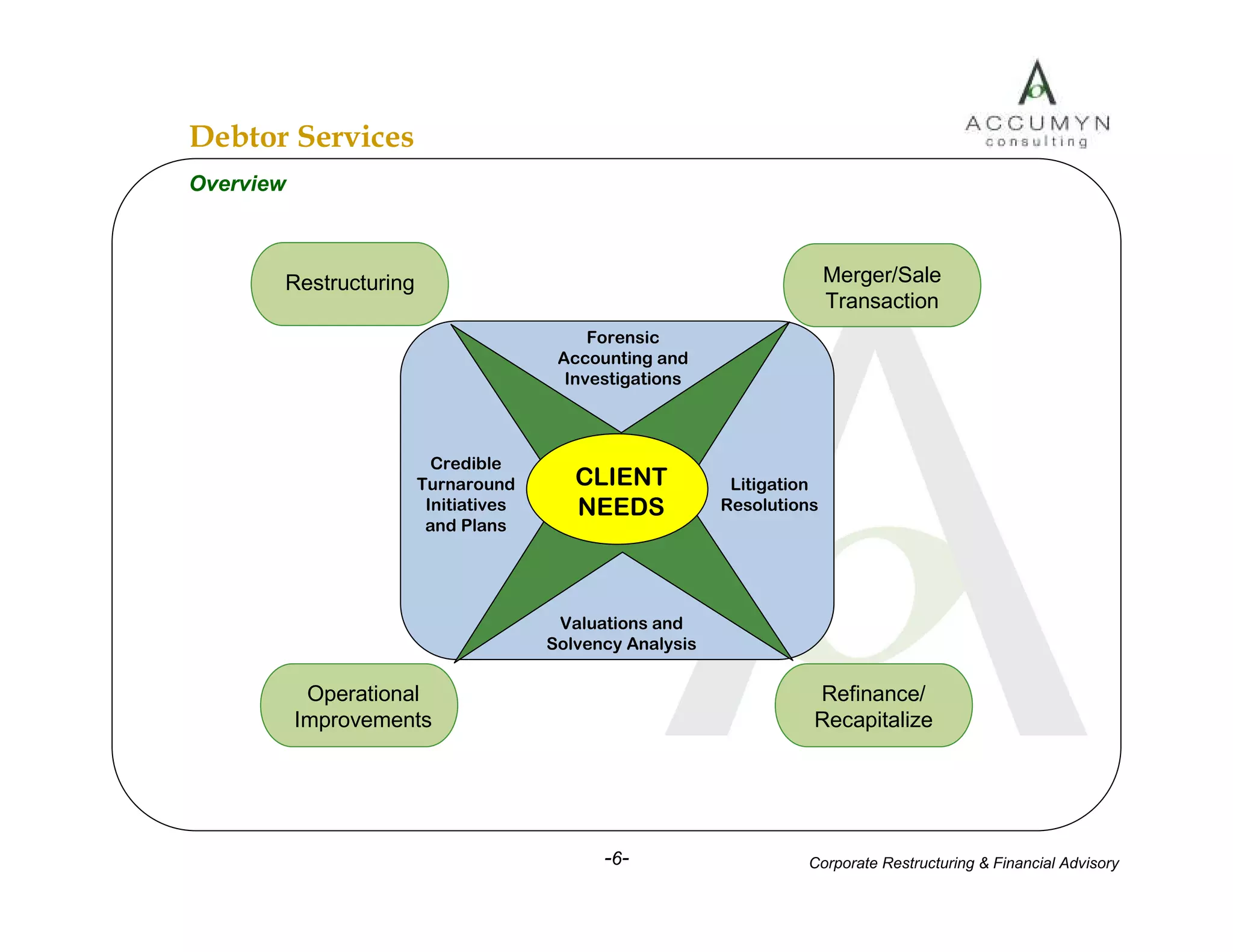 Accumyn Turnaround Restructuring