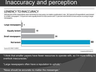 Factual Inaccuracy Accuracy | PPTX