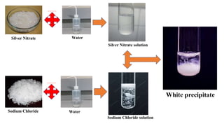 ```````
```````
```````
```
```````
```````
```````
```
Silver Nitrate
Silver Nitrate solution
Sodium Chloride
Sodium Chloride solution
Water
Water
White precipitate
 