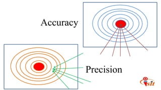 Accuracy
Precision