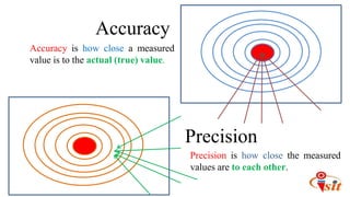 Accuracy
Precision
Accuracy is how close a measured
value is to the actual (true) value.
Precision is how close the measured
values are to each other.