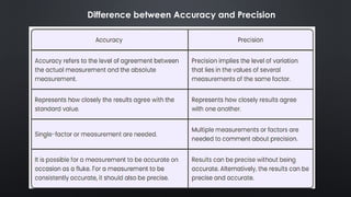 Difference between Accuracy and Precision
 