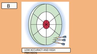 LOW ACCURACY AND HIGH
PRECISION
B
 