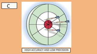 HIGH ACCURACY AND LOW PRECISION
C
 
