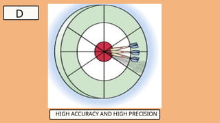 HIGH ACCURACY AND HIGH PRECISION
D
 